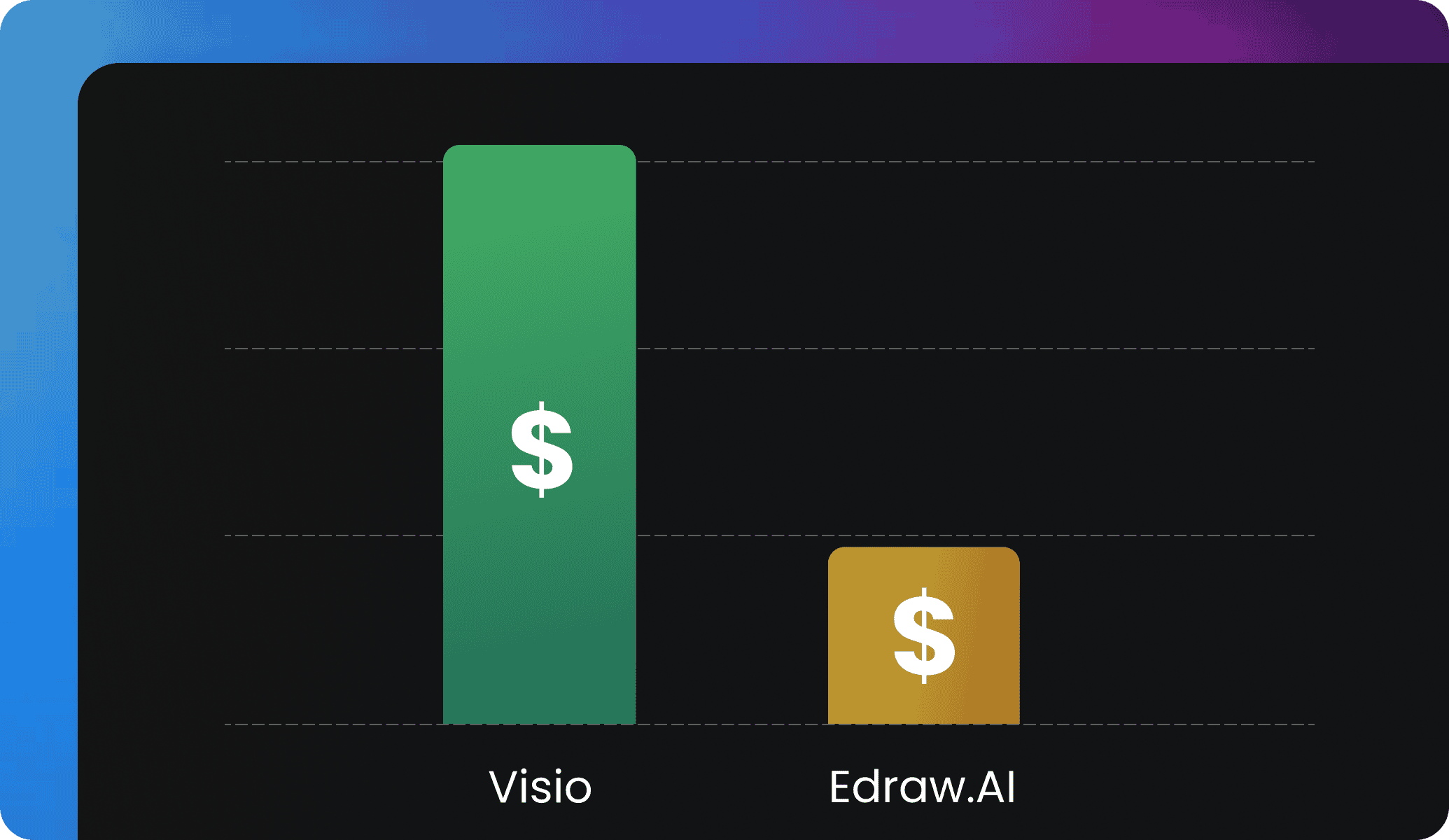 edrawai pricing plans