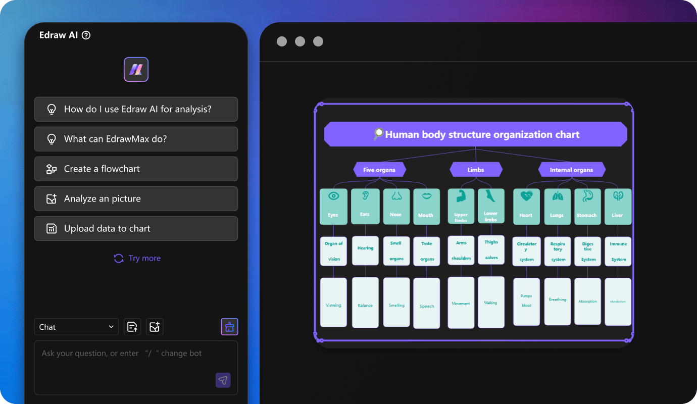 edrawai org chart analysis