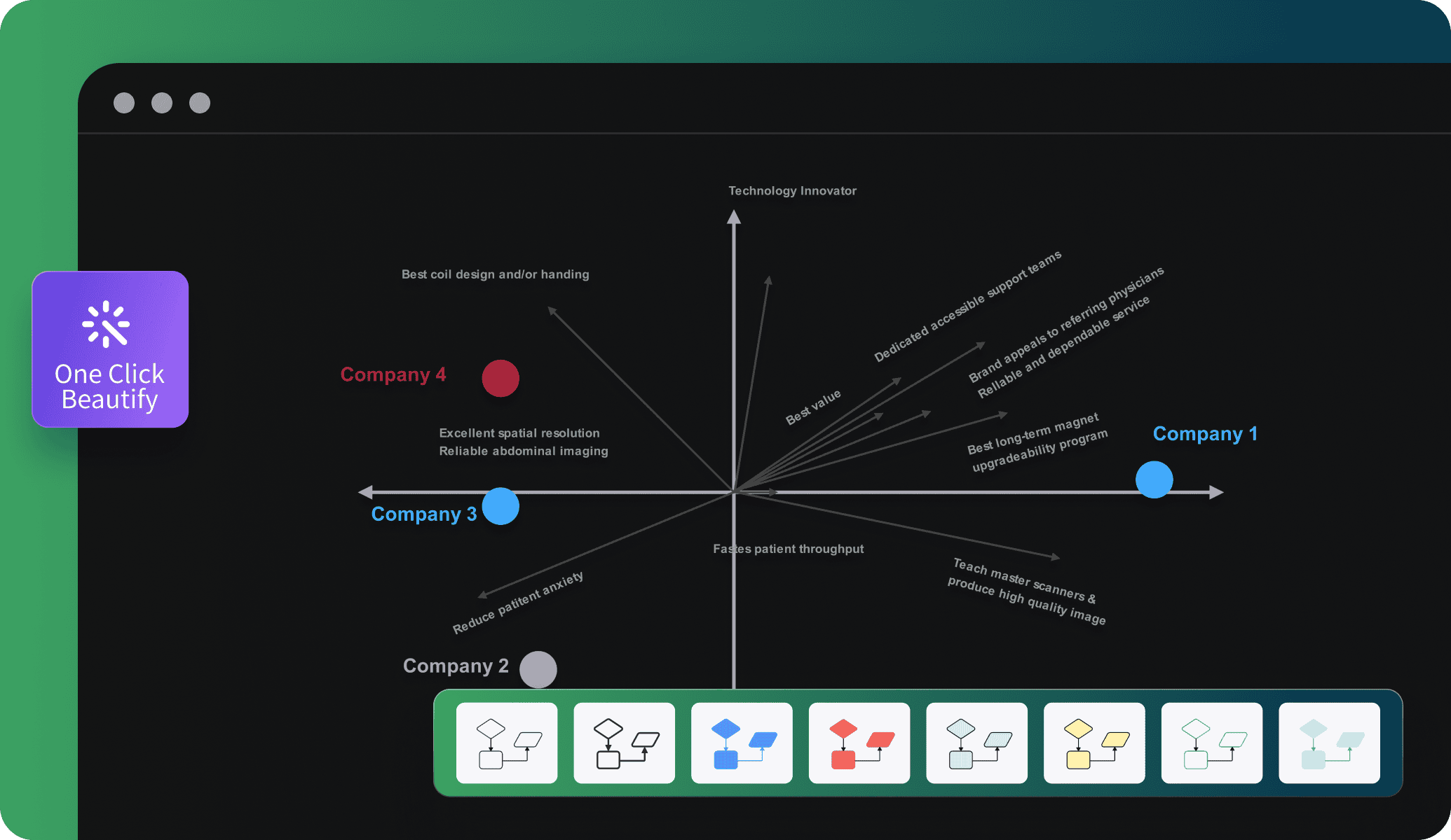 edrawai intuitive interface