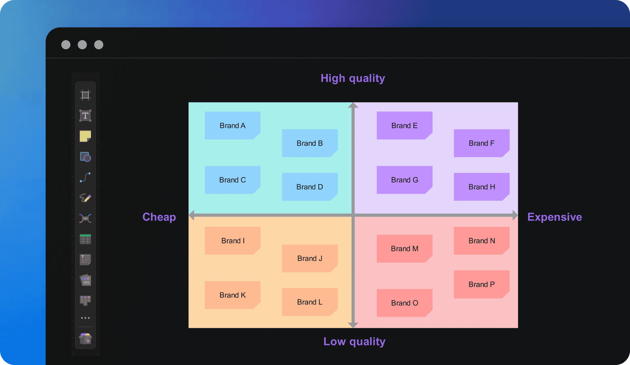 Free Online Perceptual Map Maker