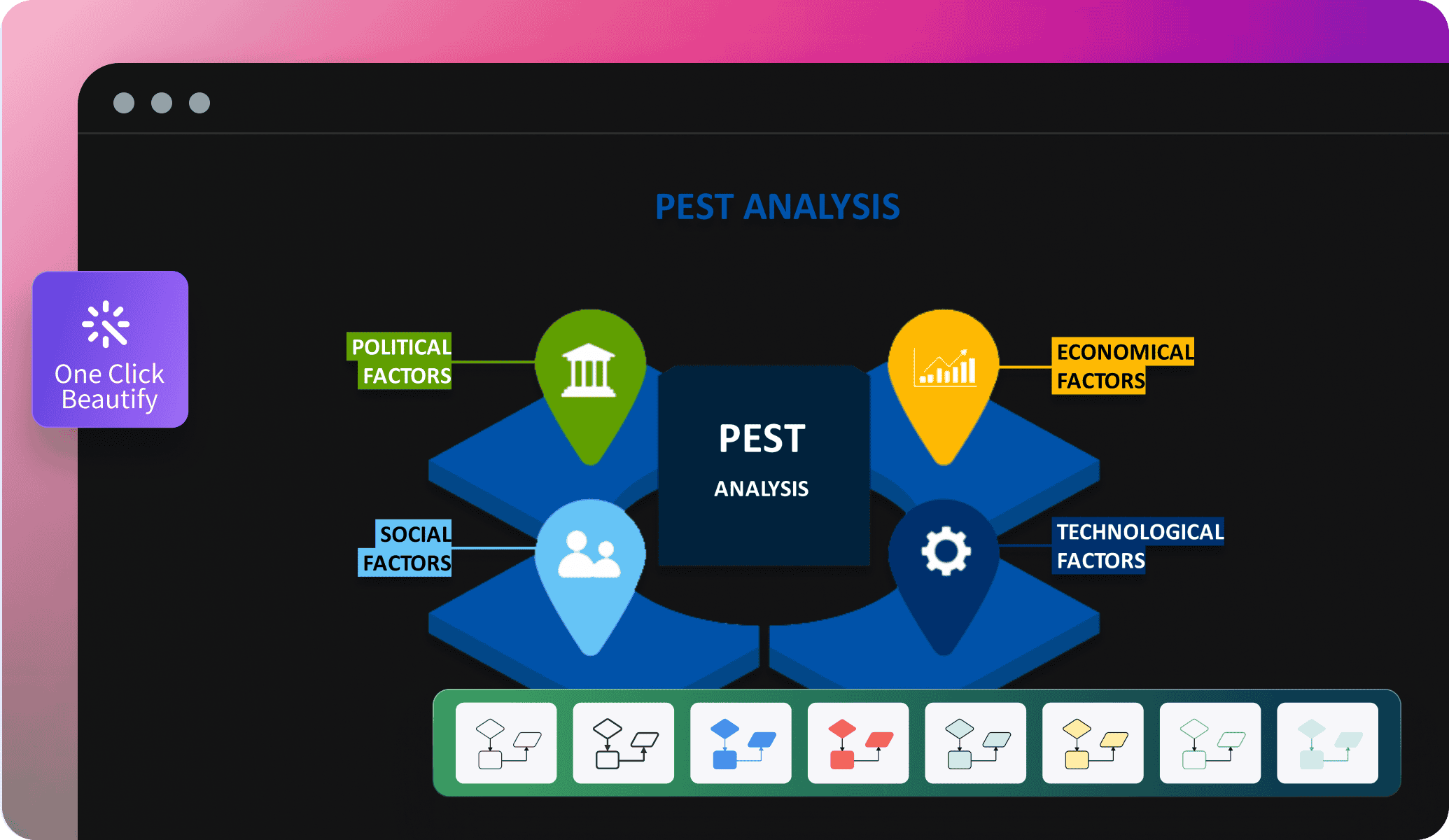 stunning pest analysis