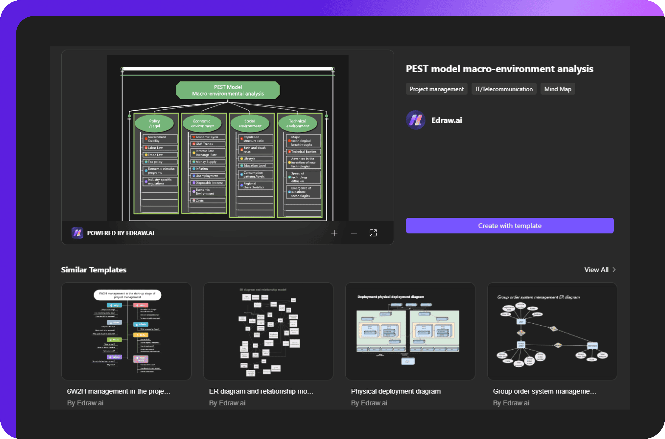 create ai biology maps