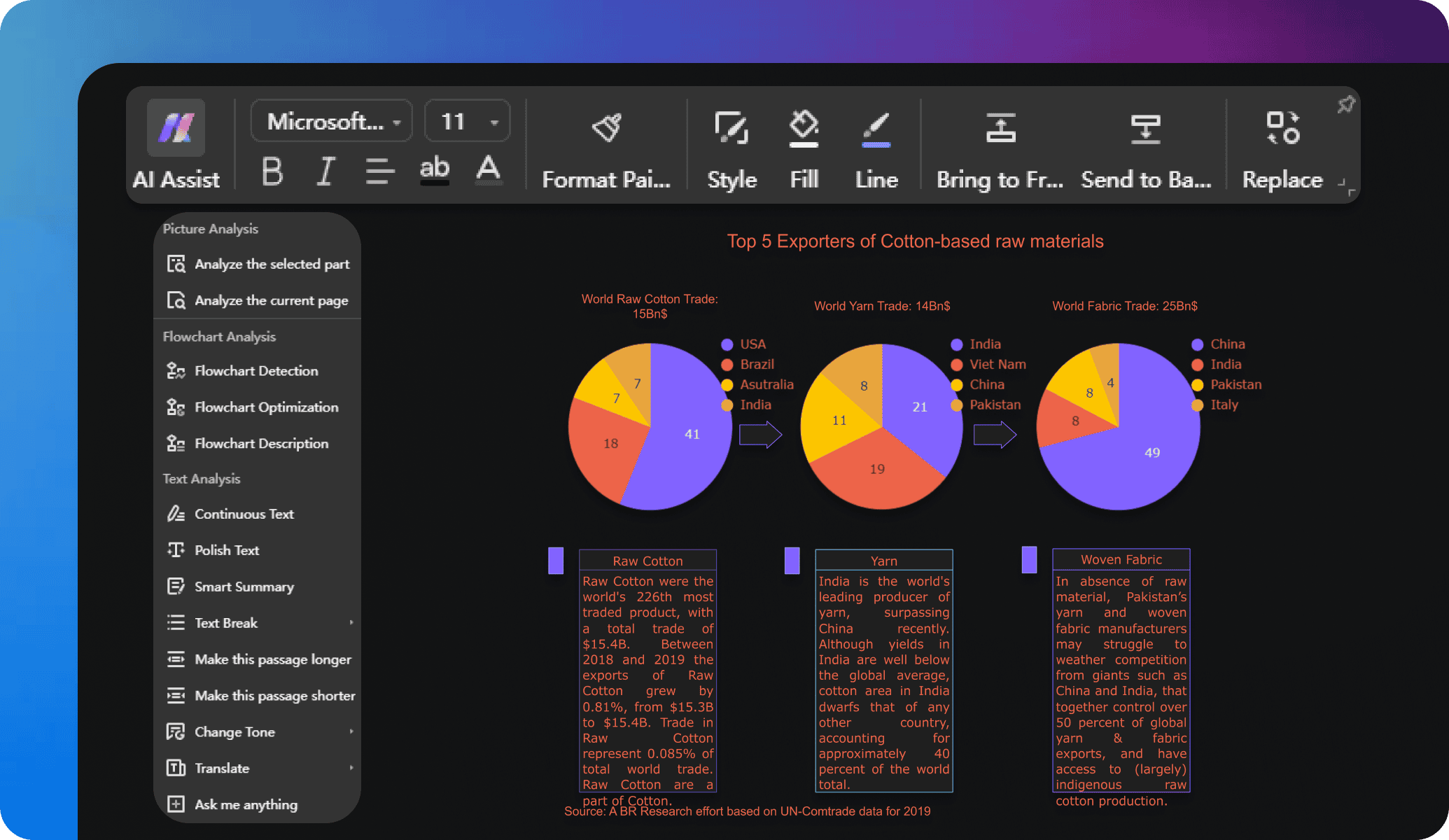 edrawai chart analysis