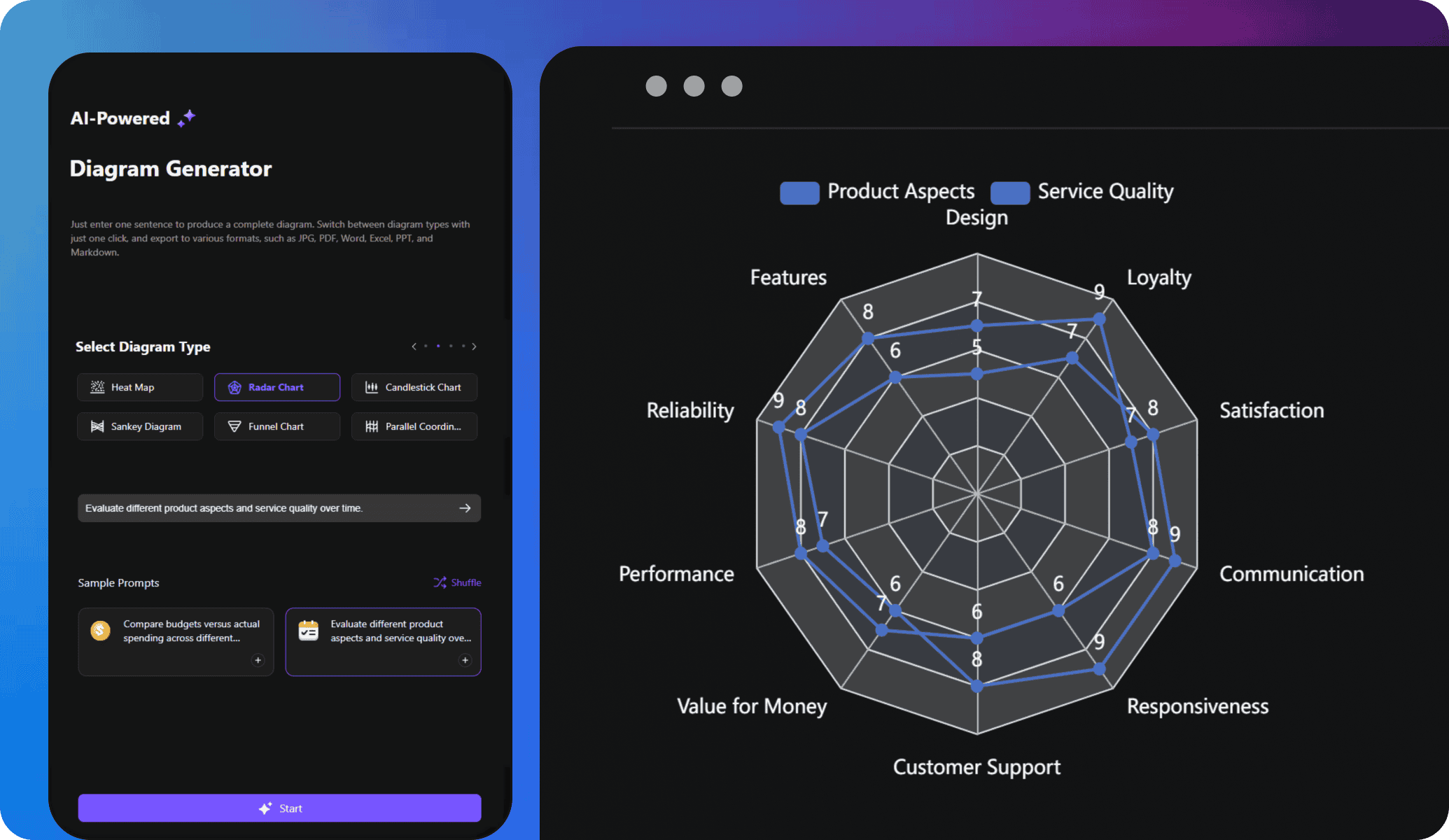 edrawai radar chart generator