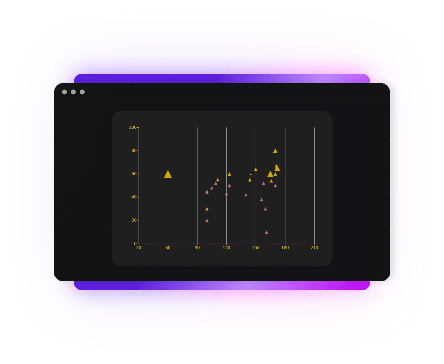 Free Online Scatter Plot Generator