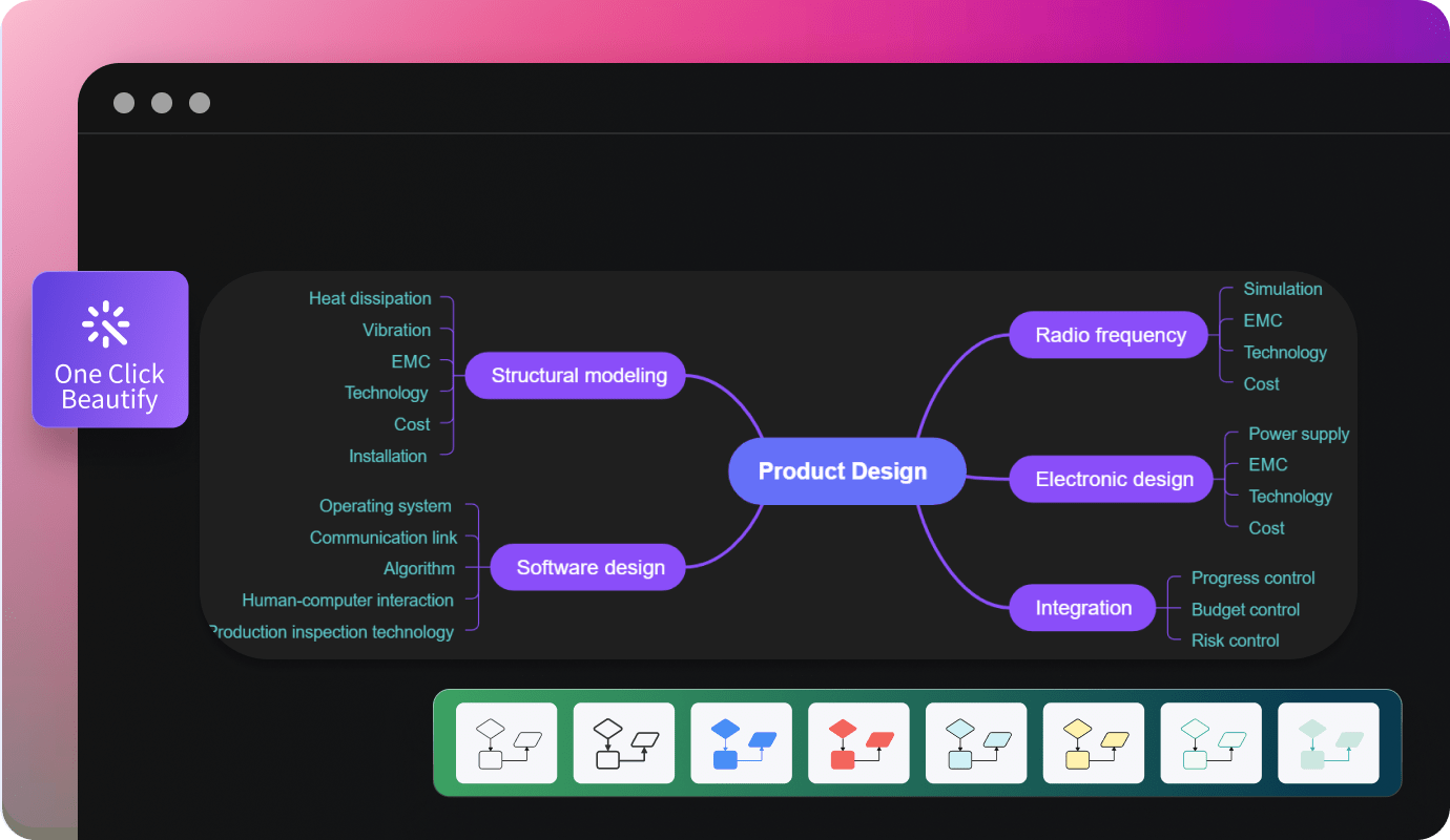 edraw ai customization options