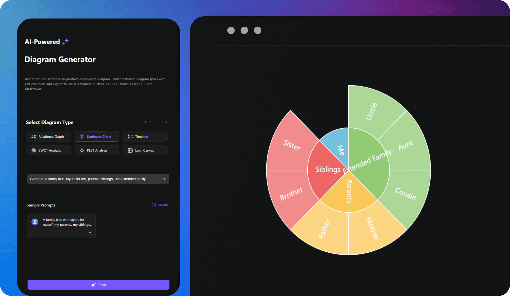 edrawai sunburst chart generator 