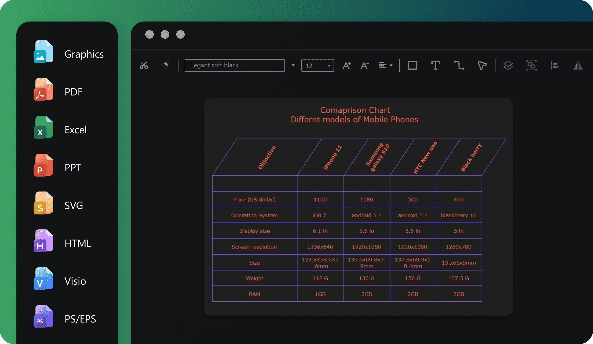 different export options