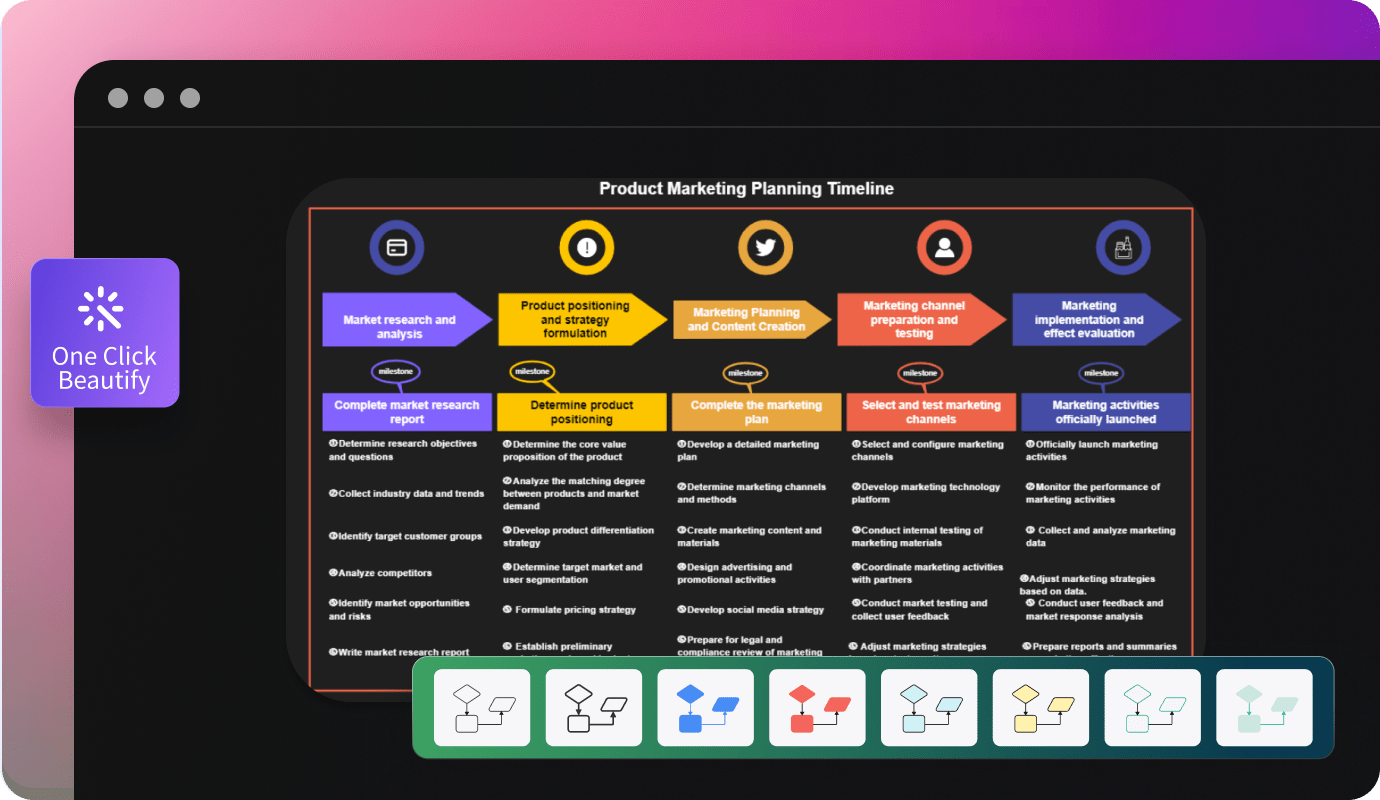 customization interface of edraw ai