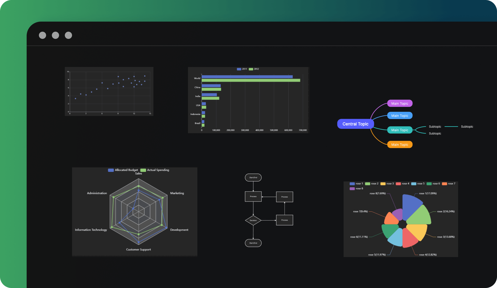 edrawai diagram generator