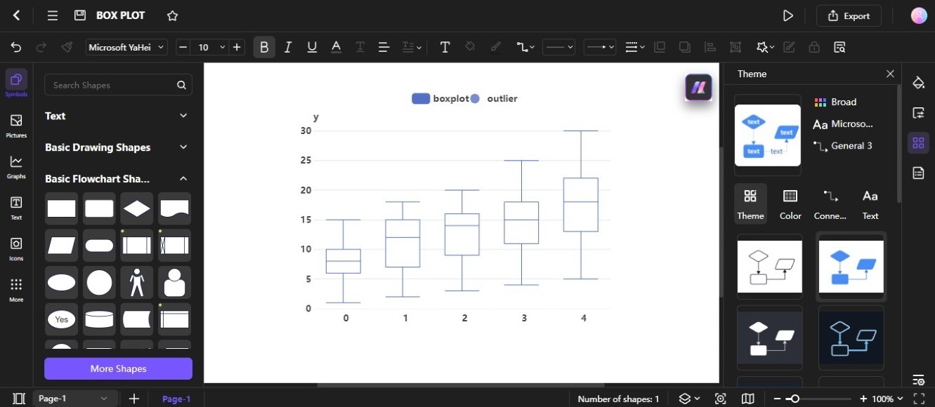 ai generated box plot diagram