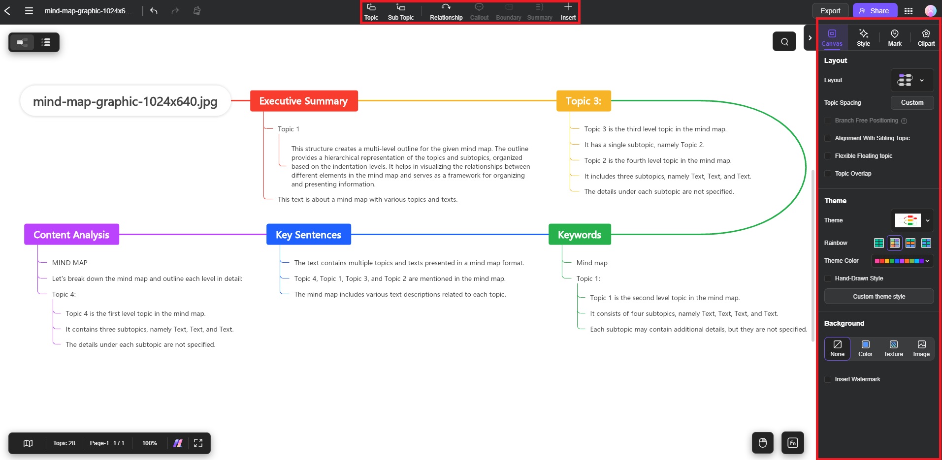 image turned into mind map