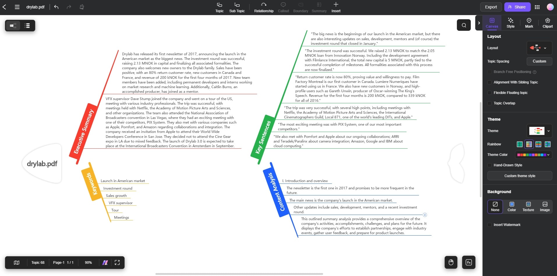 converted pdf to mind map canvas