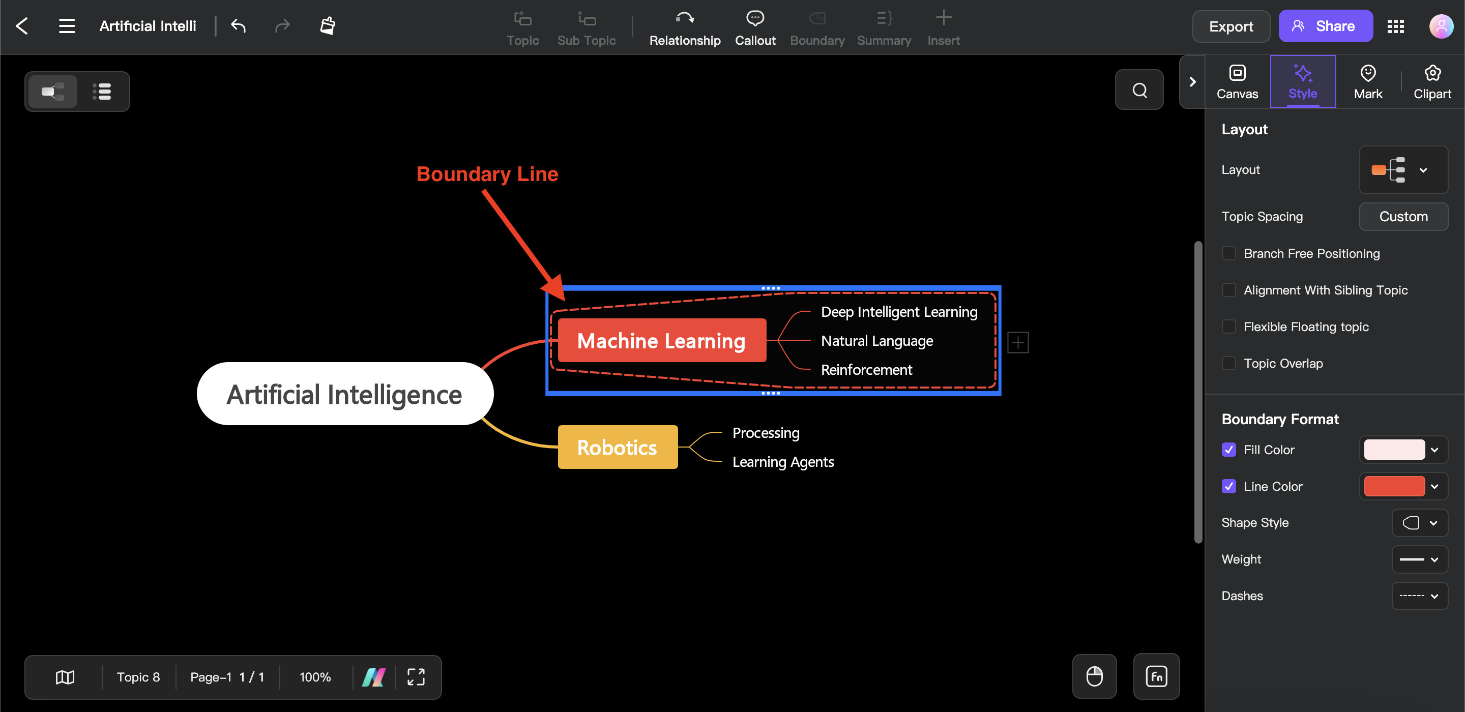 boundary lines mind map