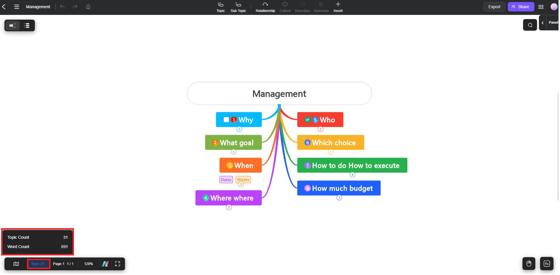 displaying mind map topic count