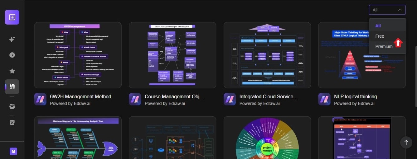 edraw ai pre-designed templates